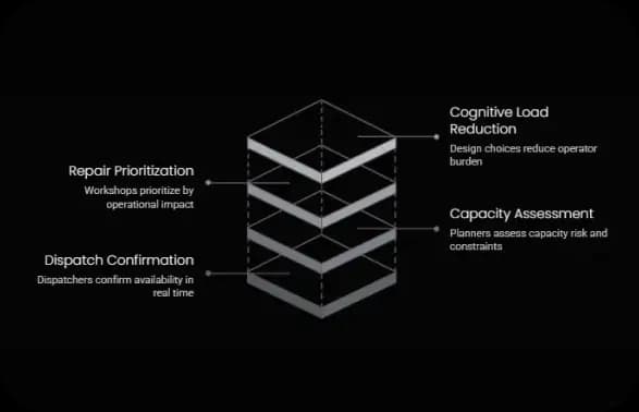Operational Control