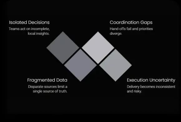 Operational Model