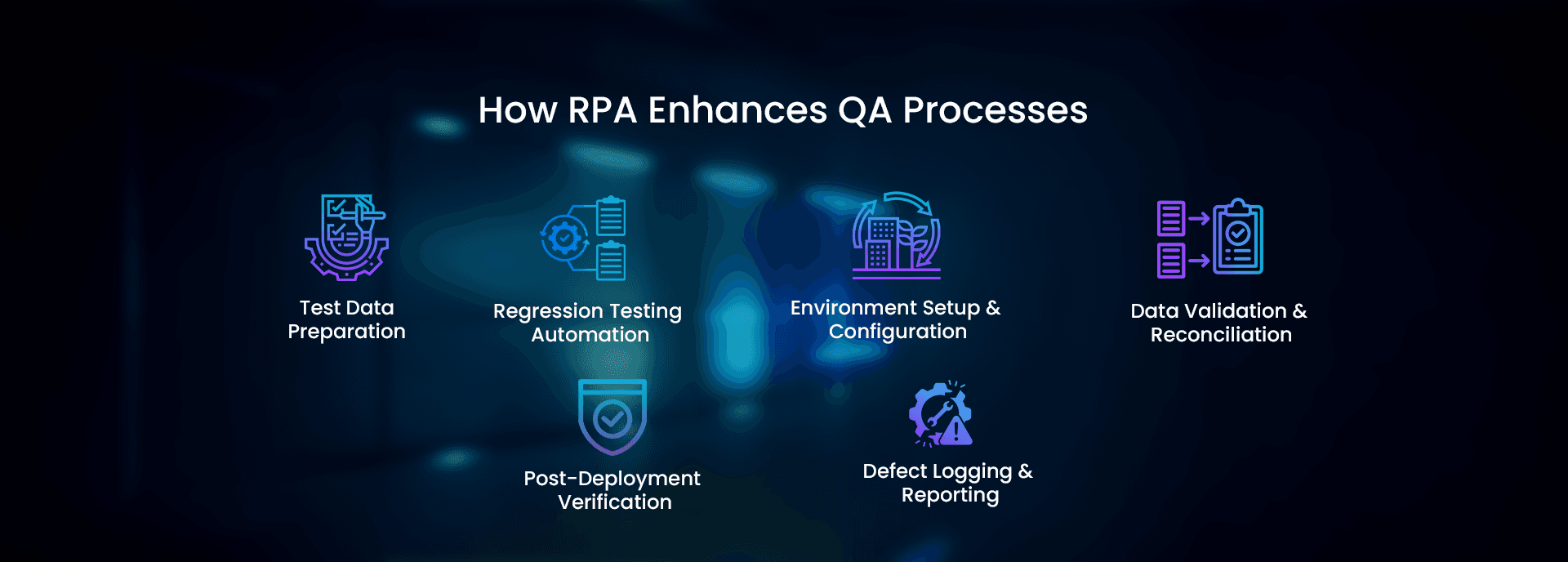 RPA in Quality Assurance Transforming the Testing