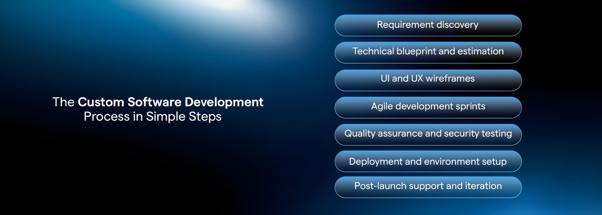 Why Custom Software is Becoming a Strategic Advantage for Modern Enterprises