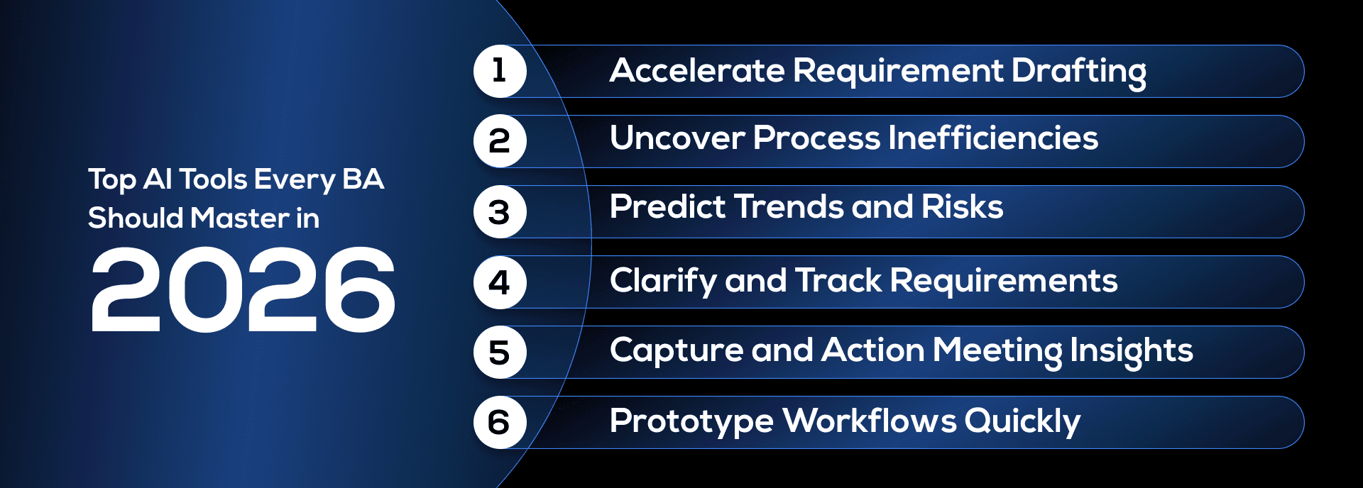 The Next Era of Business Analysis Redefining the Role with AI Tools