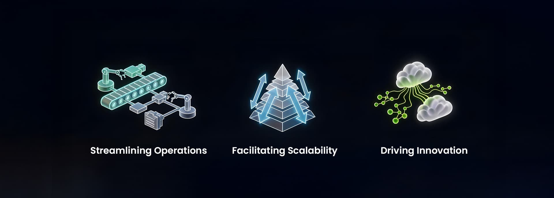 Impact of Custom Software Development Services on Digital Transformation