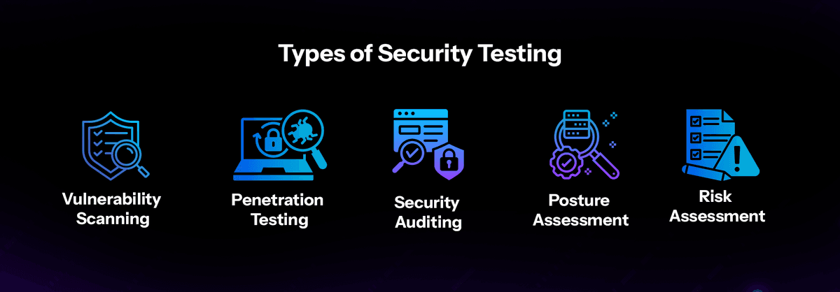 Security Testing: Ensuring Applications Stay Safe from Cyber Attacks