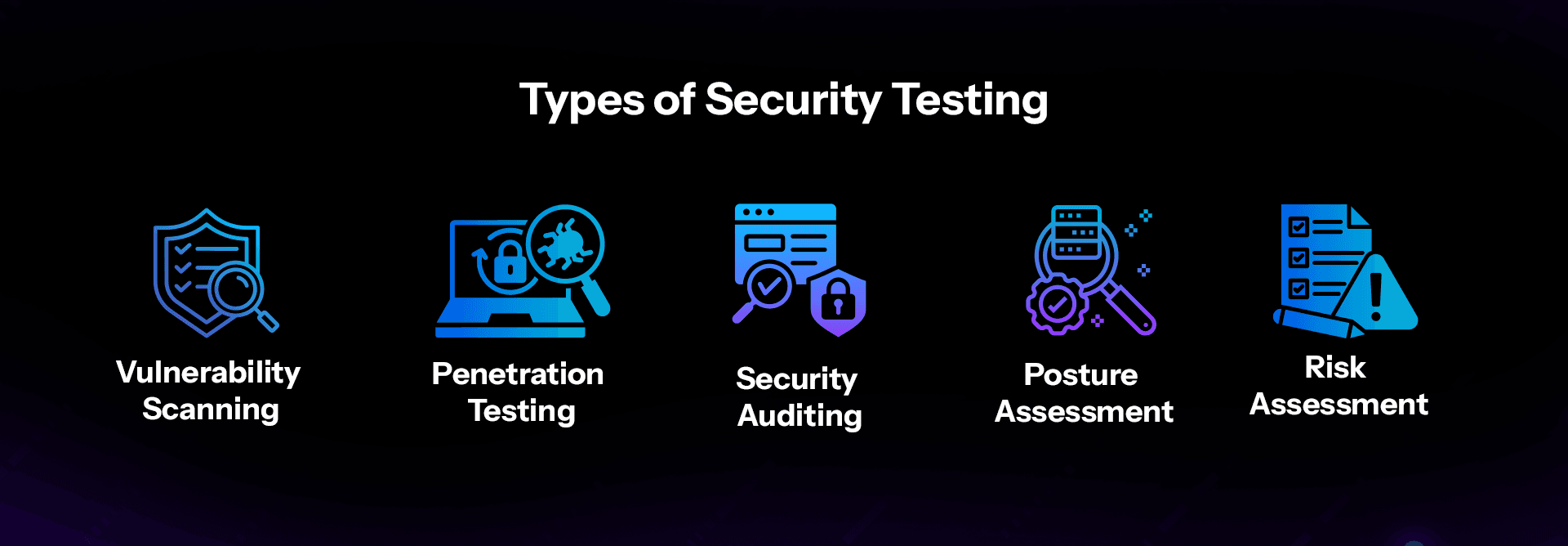 Security Testing: Ensuring Applications Stay Safe from Cyber Attacks